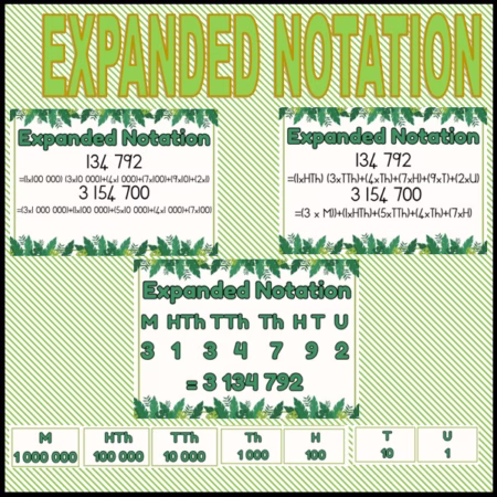 🏫Expanded notation🏫