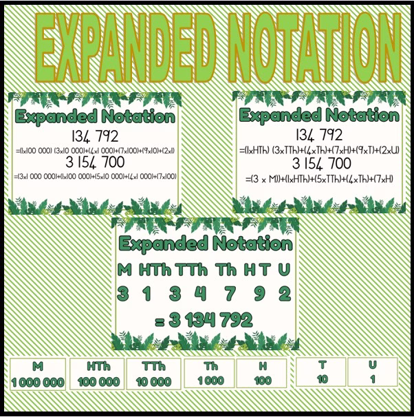 🏫Expanded notation🏫
